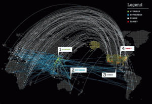 botnet