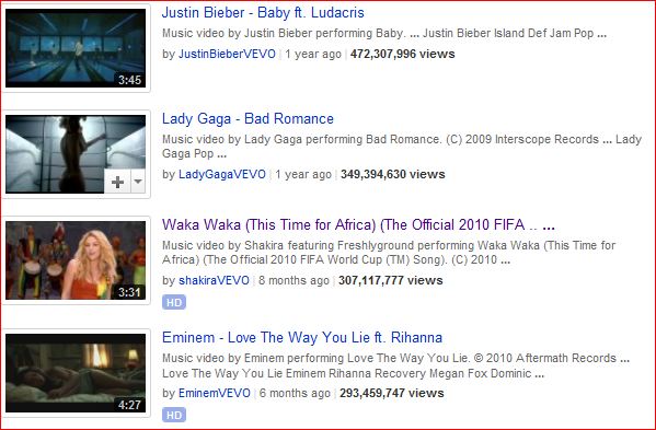 youtube most popular 2011 web content 